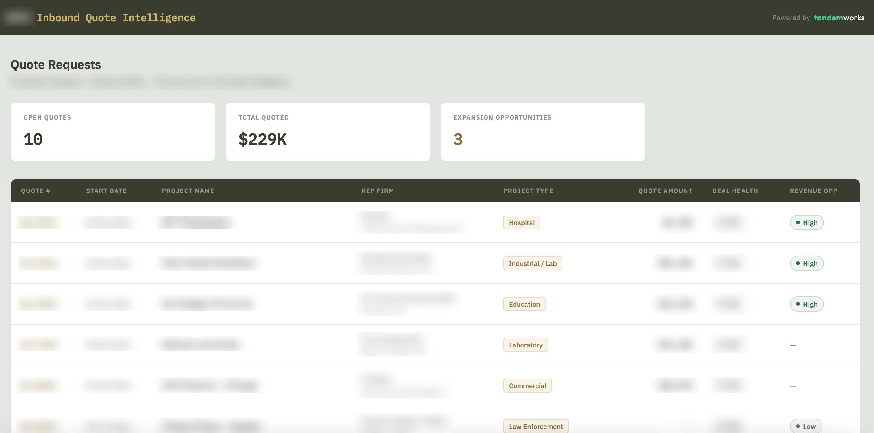 KEES Inbound Quote Intelligence Dashboard