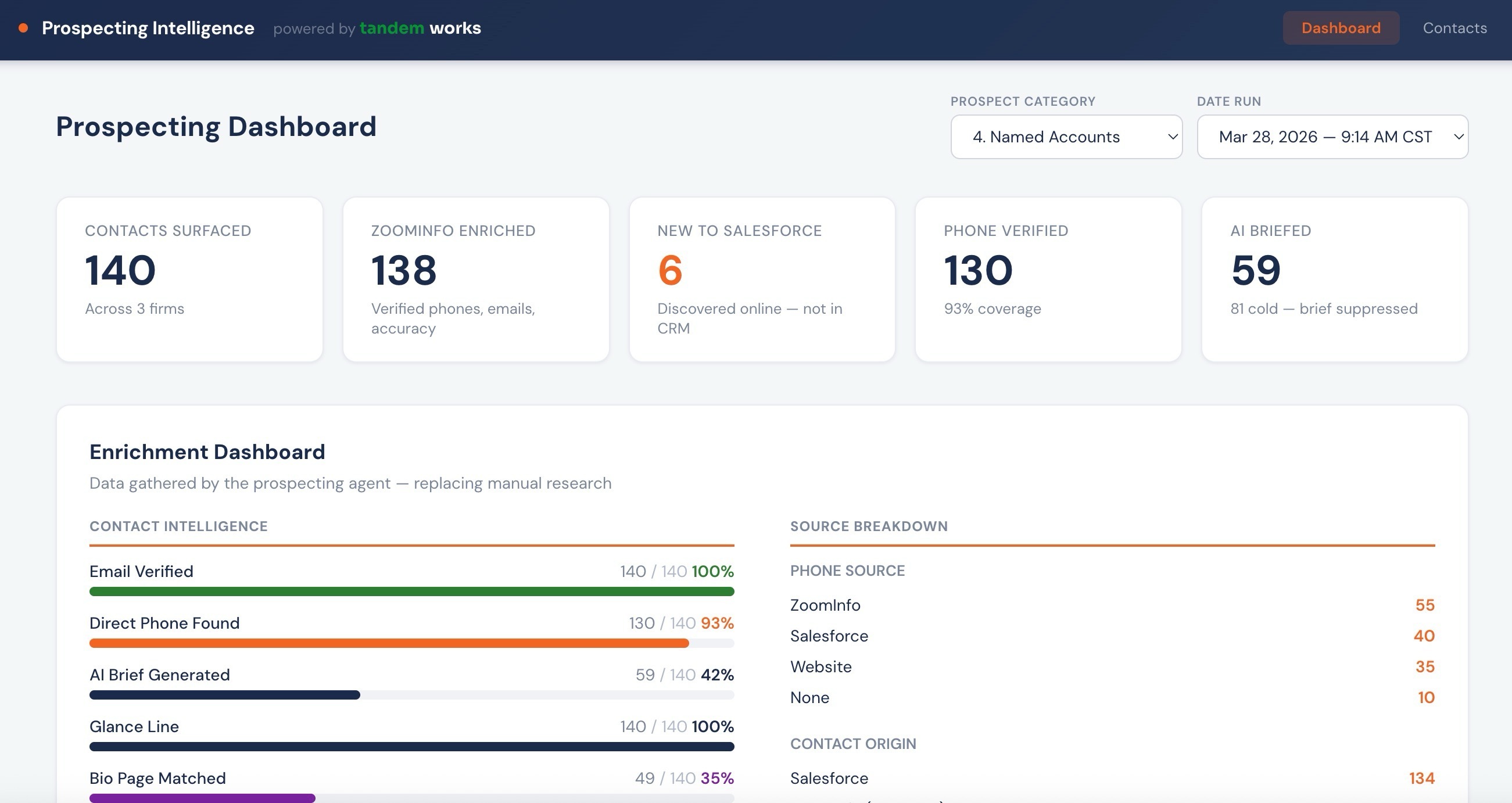 Nextpoint Prospecting Dashboard